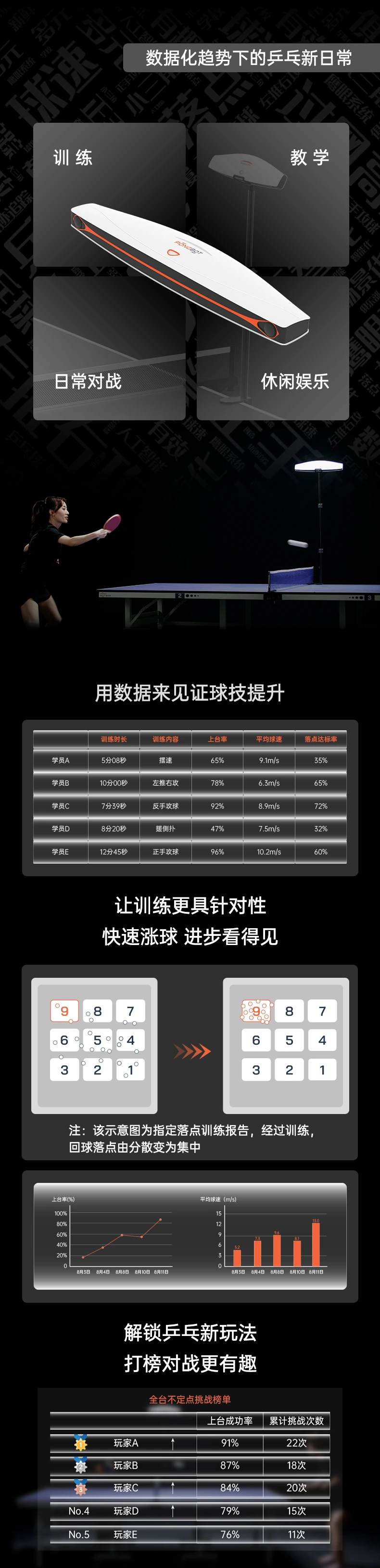 新品 | 视界所达,智能所至,SEEKER重塑乒乓