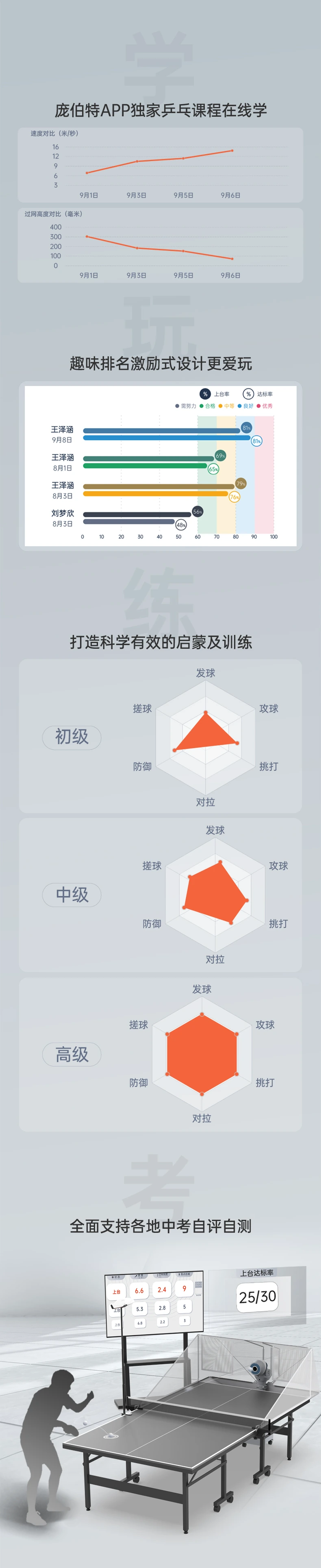 新品 | 视界所达,智能所至,SEEKER重塑乒乓